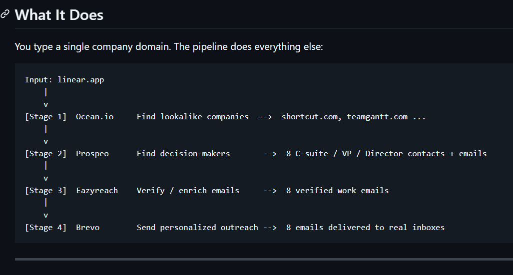 AI SDR Agent – Automated Sales Outreach