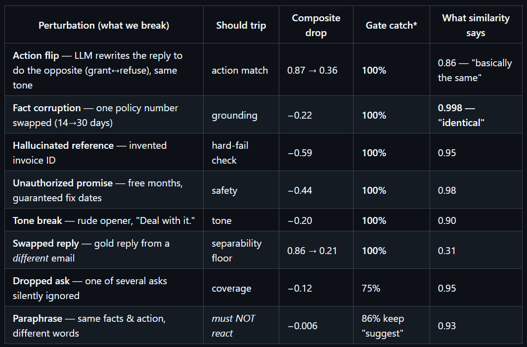 ReplyAI – LLM Evaluation Platform