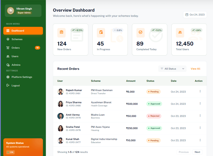 ShasanSeva – Scheme Assistance Platform
